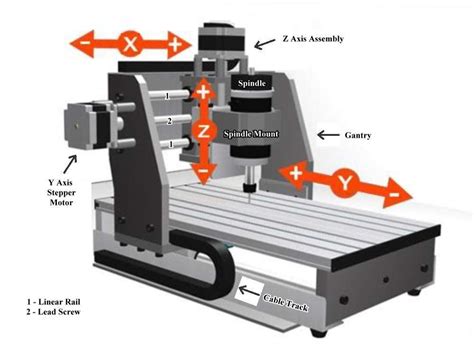 cnc router cnc milling machine|cnc router machines for beginners.